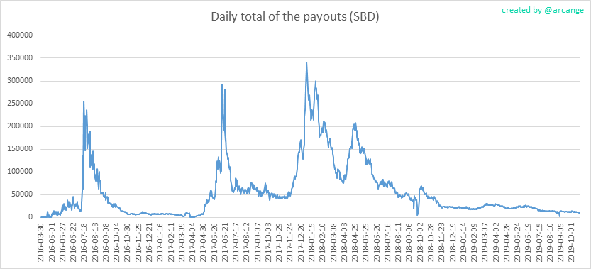 2019-10-21-PayoutTotal-EN.png