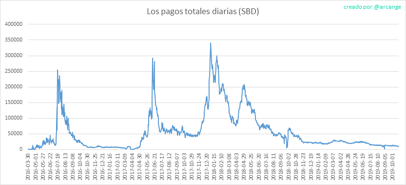 2019-10-21-PayoutTotal-ES.png