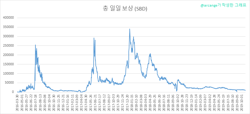 2019-10-21-PayoutTotal-KR.png