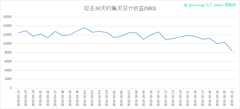 2019-10-21-PayoutTotal30-CN.png