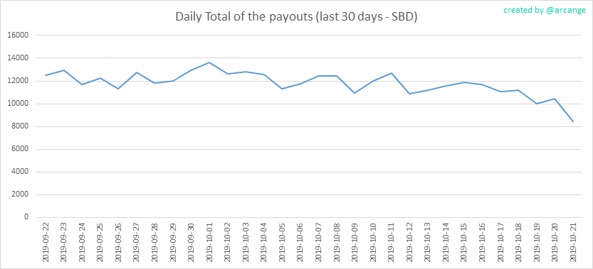 2019-10-21-PayoutTotal30-EN.png