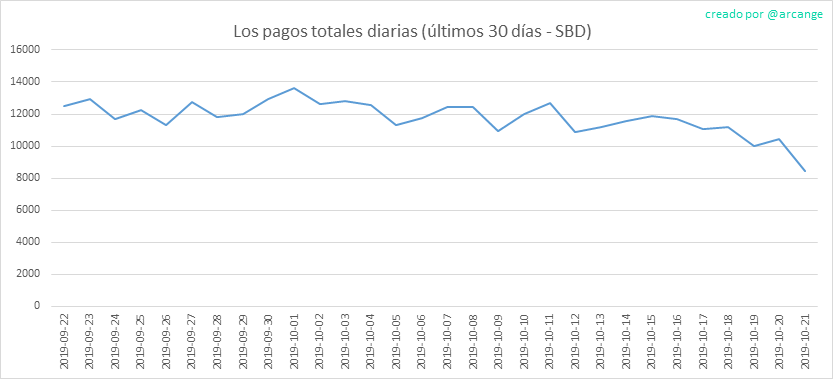 2019-10-21-PayoutTotal30-ES.png