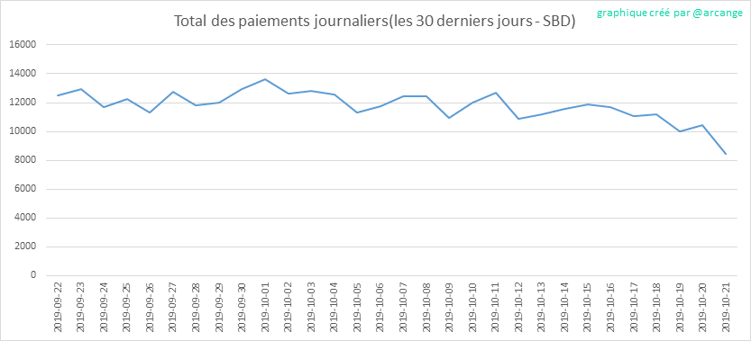2019-10-21-PayoutTotal30-FR.png