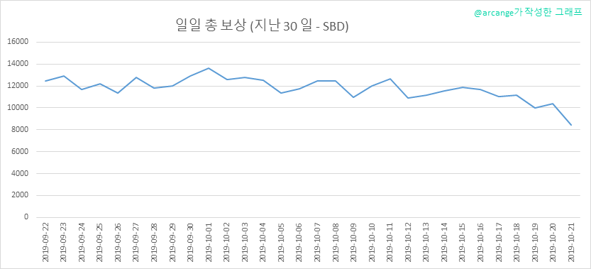 2019-10-21-PayoutTotal30-KR.png