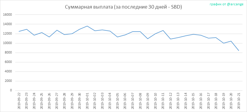 2019-10-21-PayoutTotal30-RU.png