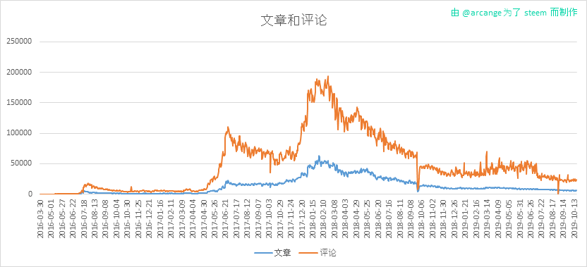 2019-10-21-Posts-CN.png