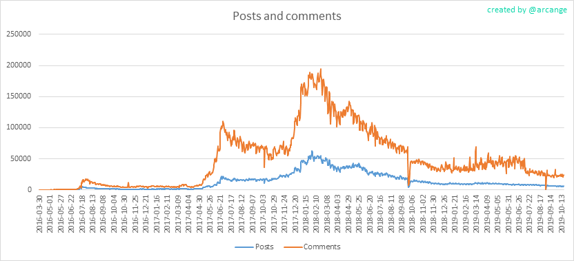 2019-10-21-Posts-EN.png