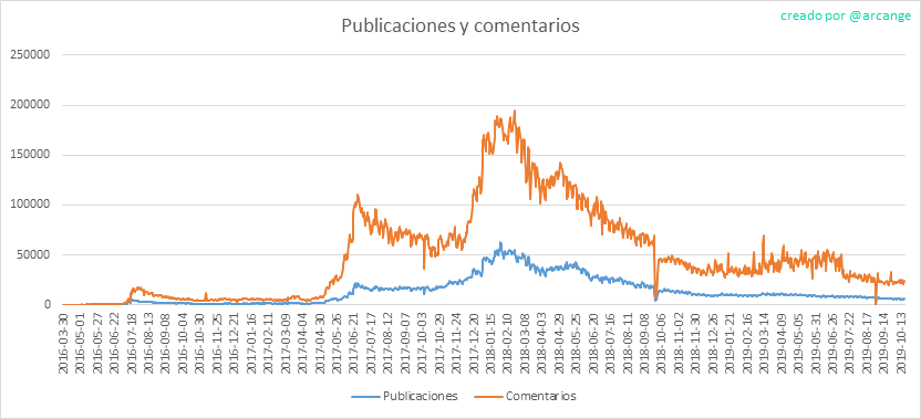 2019-10-21-Posts-ES.png