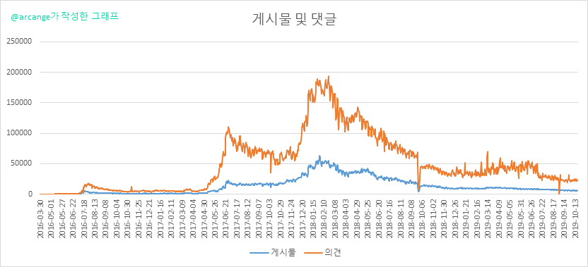 2019-10-21-Posts-KR.png