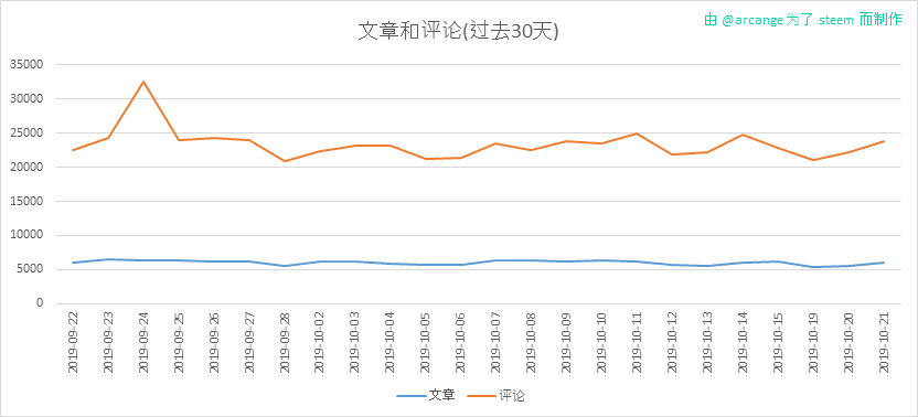 2019-10-21-Posts30-CN.png