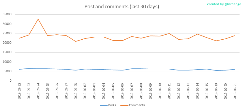 2019-10-21-Posts30-EN.png