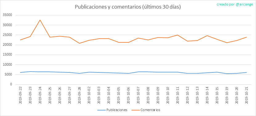 2019-10-21-Posts30-ES.png