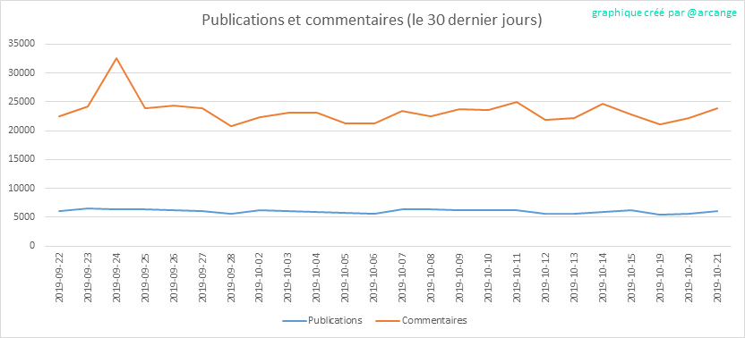 2019-10-21-Posts30-FR.png