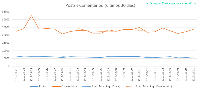 2019-10-21-Posts30-PT.png