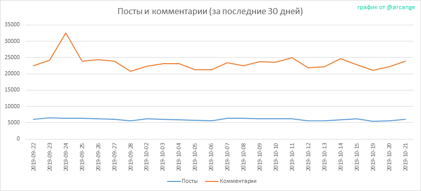 2019-10-21-Posts30-RU.png