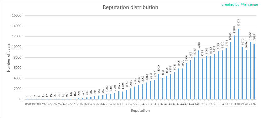 2019-10-21-Reputation-EN.png