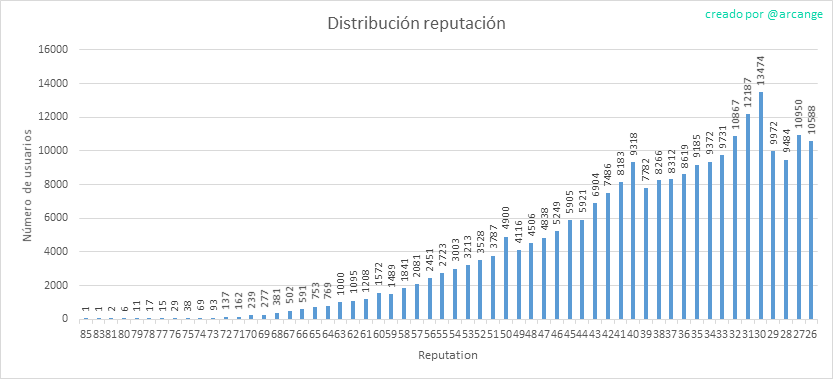 2019-10-21-Reputation-ES.png