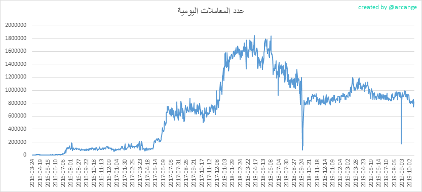 2019-10-21-Transactions-AR.png