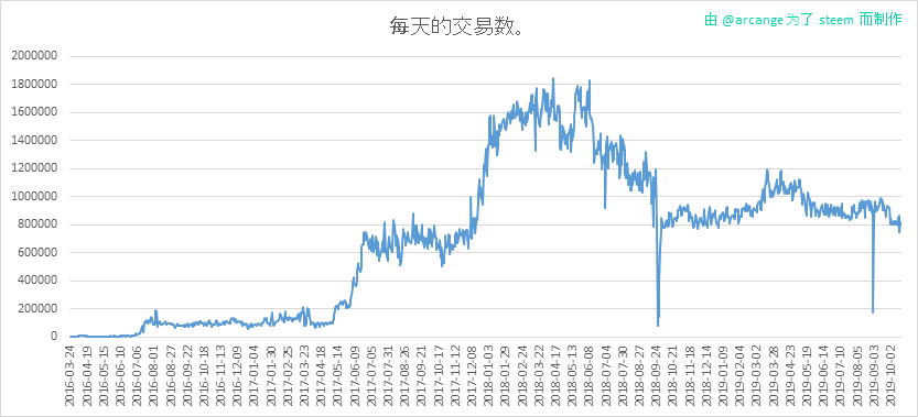 2019-10-21-Transactions-CN.png
