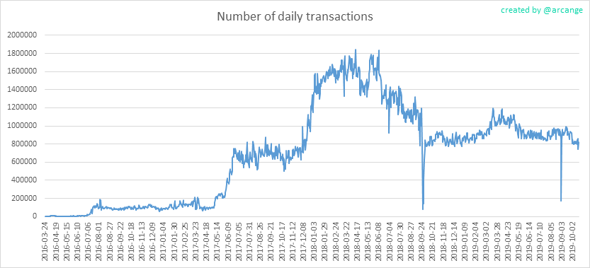 2019-10-21-Transactions-EN.png