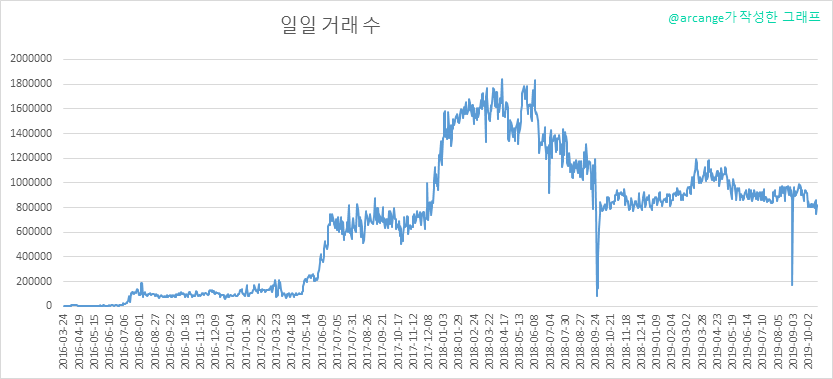 2019-10-21-Transactions-KR.png