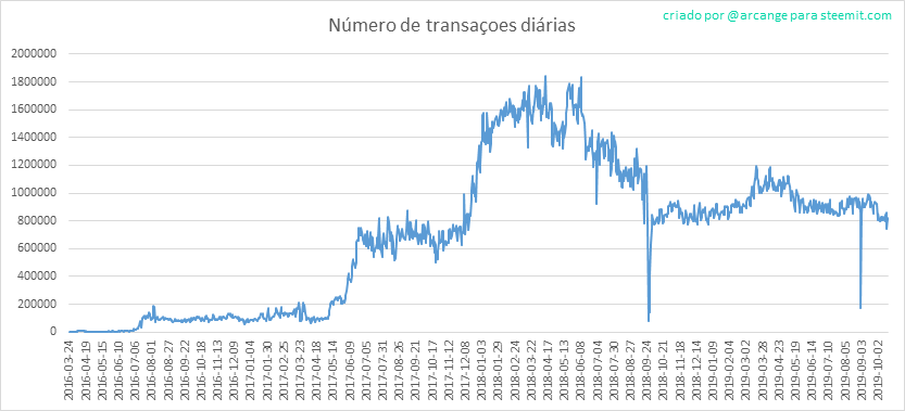 2019-10-21-Transactions-PT.png