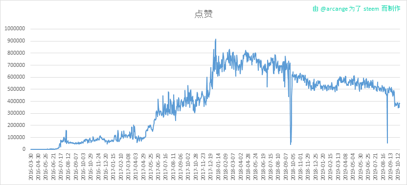 2019-10-21-Votes-CN.png