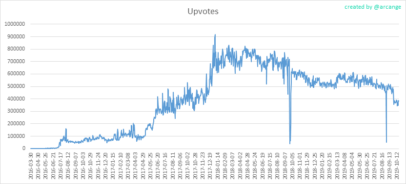 2019-10-21-Votes-EN.png