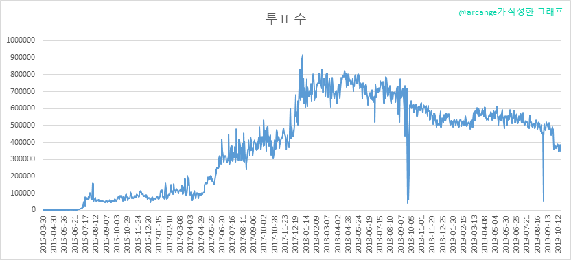 2019-10-21-Votes-KR.png