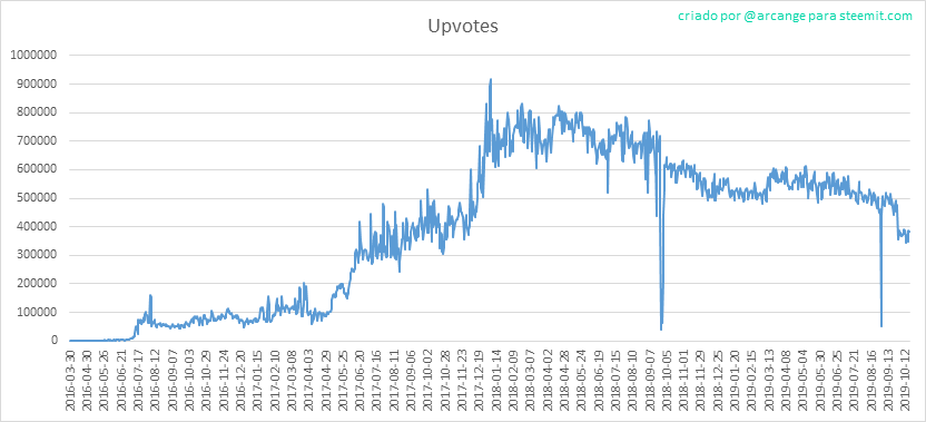 2019-10-21-Votes-PT.png