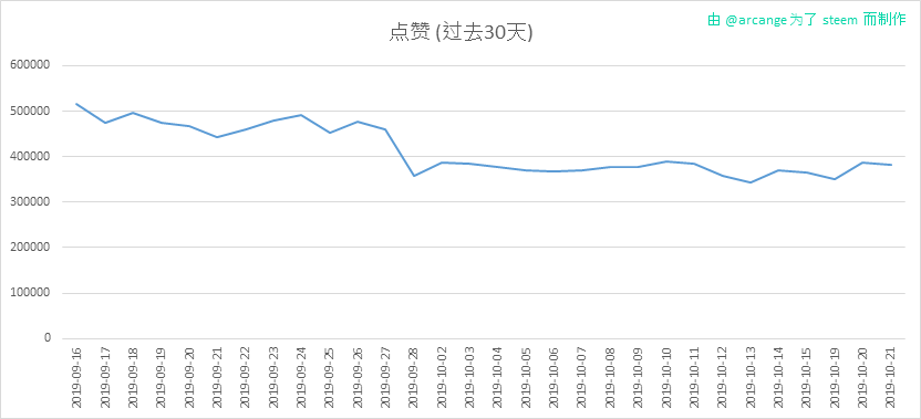 2019-10-21-Votes30-CN.png