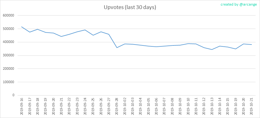 2019-10-21-Votes30-EN.png