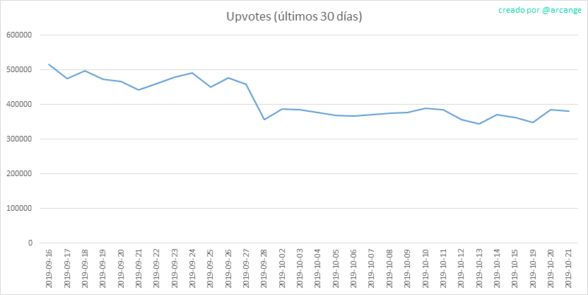 2019-10-21-Votes30-ES.png
