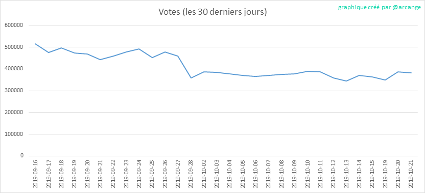 2019-10-21-Votes30-FR.png