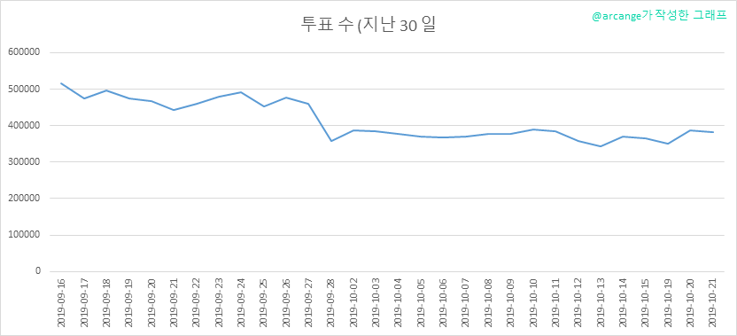 2019-10-21-Votes30-KR.png