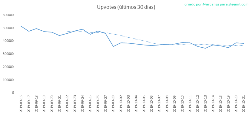2019-10-21-Votes30-PT.png