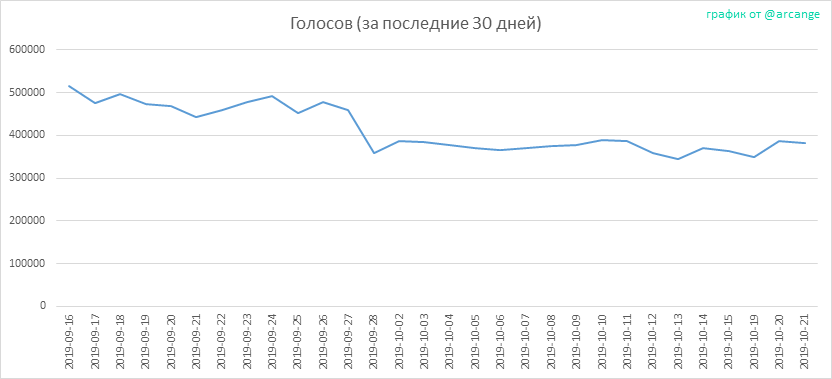 2019-10-21-Votes30-RU.png
