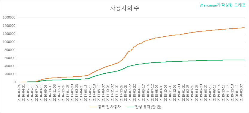 2020-02-28-Accounts-KR.png