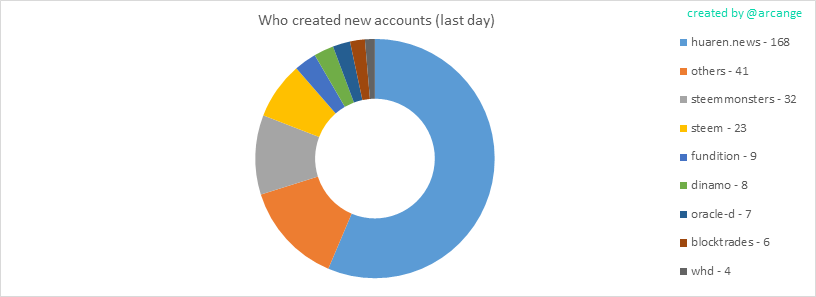 2020-02-28-AccountsCreators-EN.png