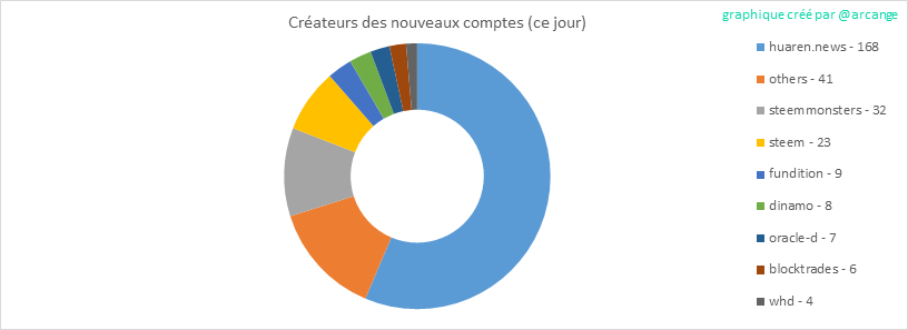 2020-02-28-AccountsCreators-FR.png