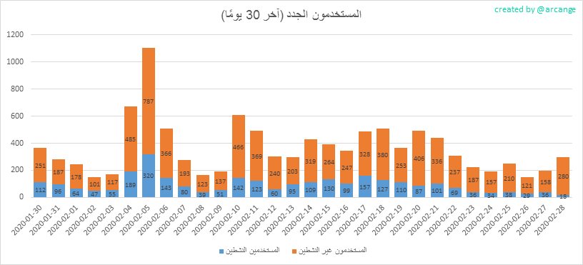 2020-02-28-AccountsNew-AR.png