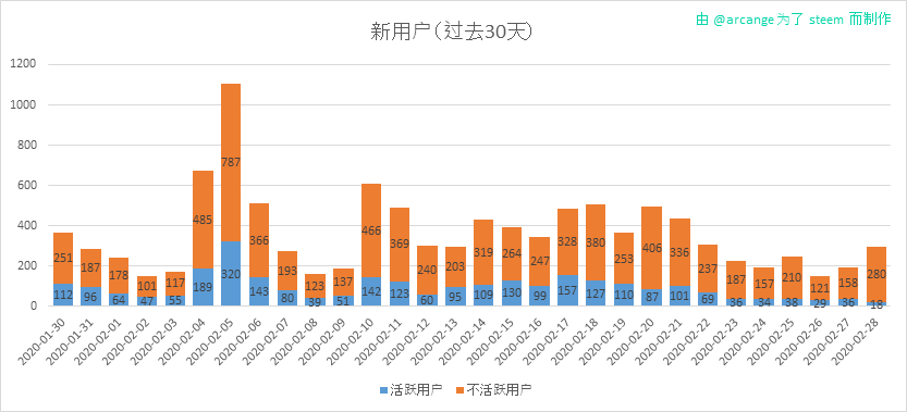 2020-02-28-AccountsNew-CN.png