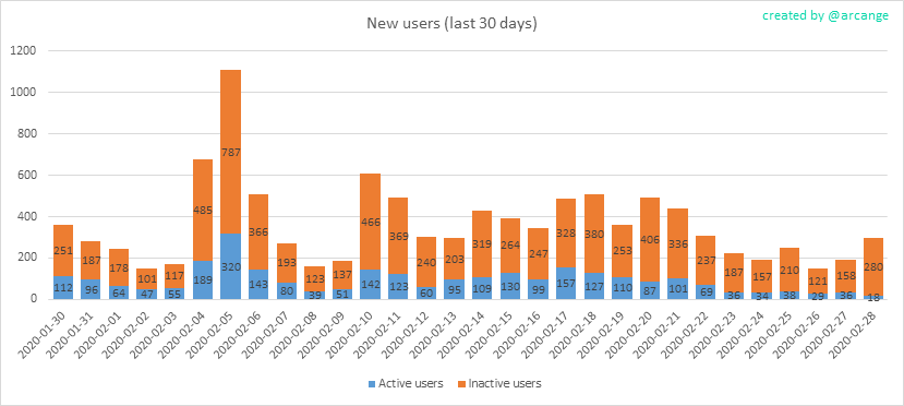 2020-02-28-AccountsNew-EN.png