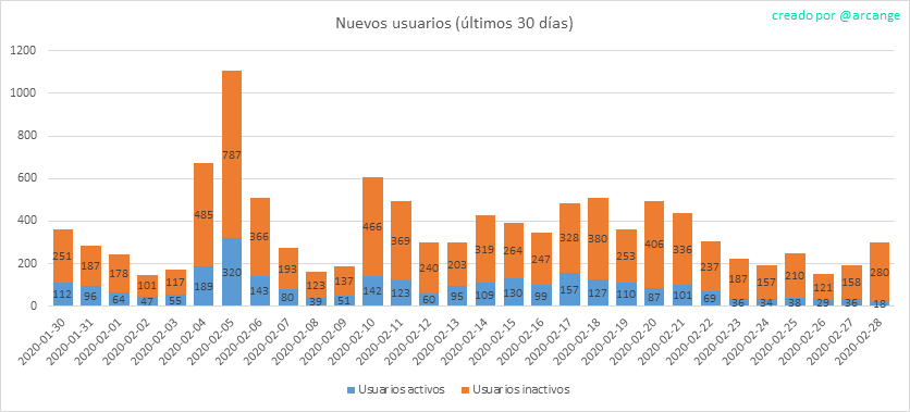 2020-02-28-AccountsNew-ES.png