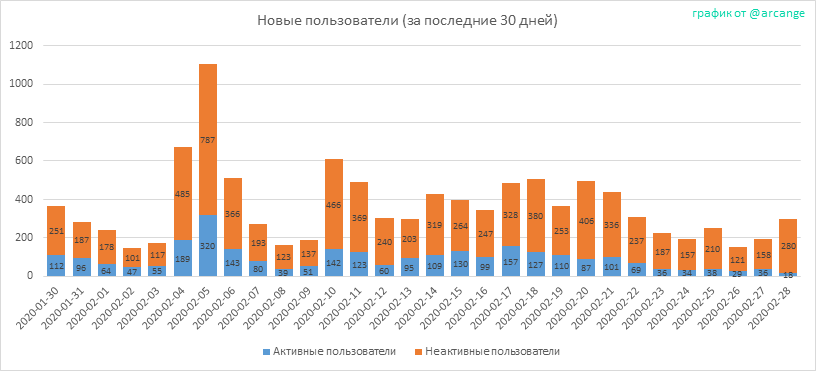 2020-02-28-AccountsNew-RU.png
