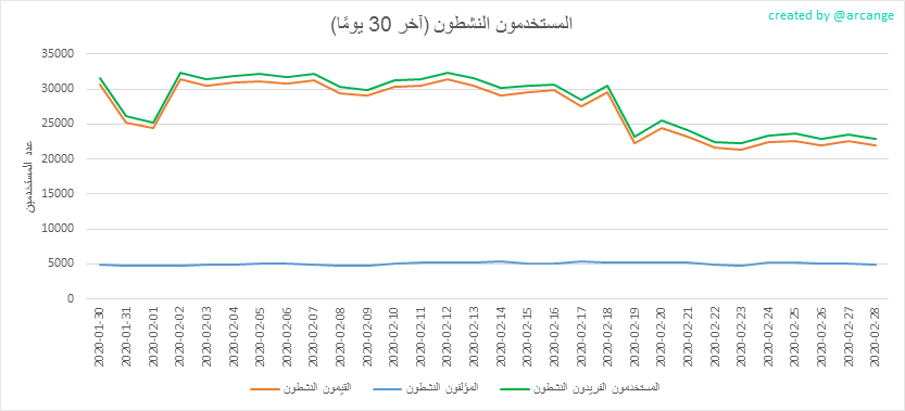 2020-02-28-Actives30-AR.png