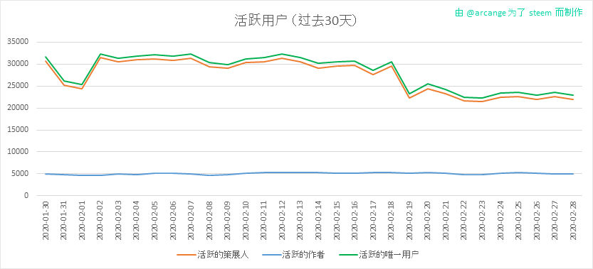 2020-02-28-Actives30-CN.png