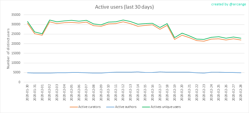 2020-02-28-Actives30-EN.png