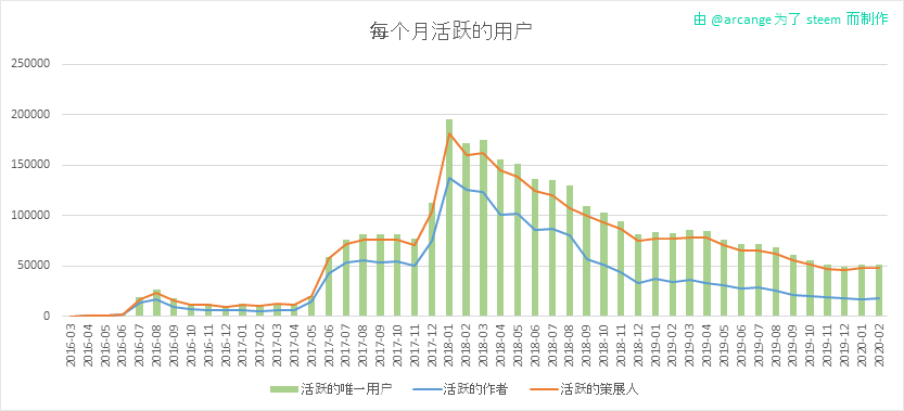 2020-02-28-ActivesMonth-CN.png