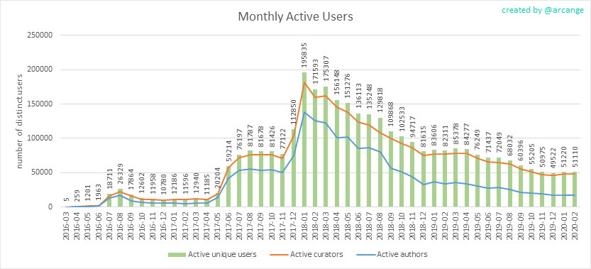 2020-02-28-ActivesMonth-EN.png